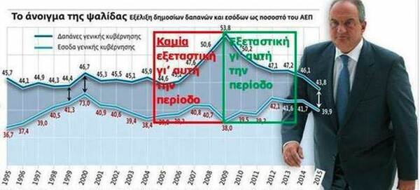 Να μην τη γλιτώσει πάλι ο Καραμανλής