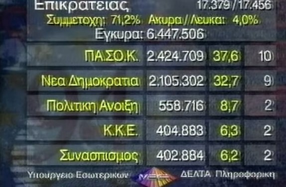 Βρε καλώς τα παιδιά!