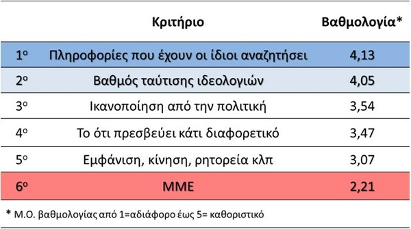 Τώρα αυτόν γιατί τον ψήφισες; 