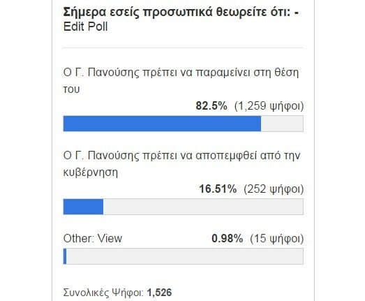 Η μεγάλη πλειοψηφία στηρίζει τον Γ. Πανούση (και όχι την Ραχήλ Μακρή, τη Ζ. Κωνσταντοπούλου και τους αναρχικούς)