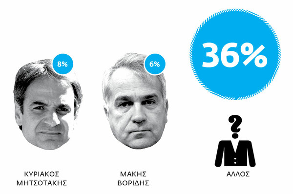 Το προεκλογικό γκάλοπ της LIFO