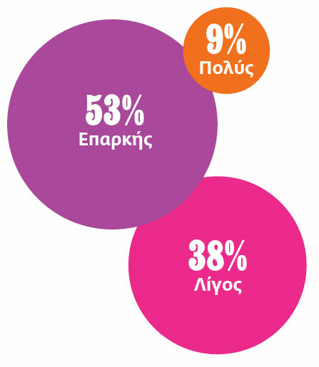 Το προεκλογικό γκάλοπ της LIFO