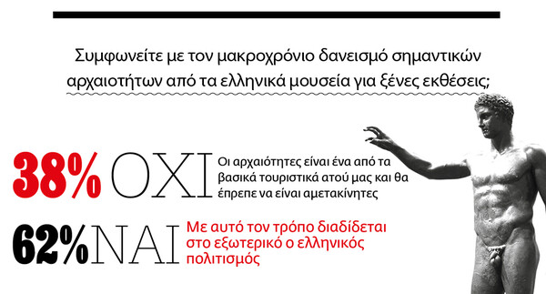 Το γκάλοπ του μήνα