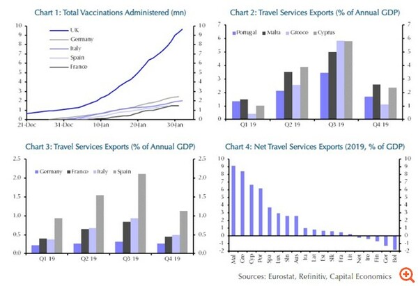 Capital Economics: Σε κίνδυνο η τουριστική σεζόν της Ελλάδας