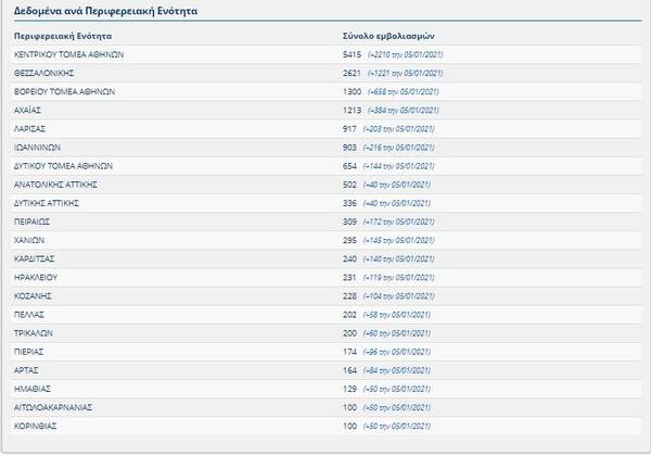 Μητσοτάκης: Από 20/1 ο εμβολιασμός του γενικού πληθυσμού- Πάνω από 16.000 έχουν κάνει το εμβόλιο