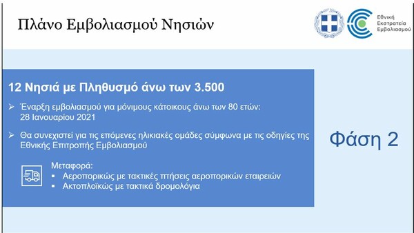 Κορωνοϊός: Σε 4 φάσεις ο εμβολιασμός στα νησιά – Οι ημερομηνίες