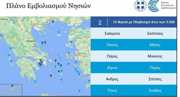 Κορωνοϊός: Σε 4 φάσεις ο εμβολιασμός στα νησιά – Οι ημερομηνίες