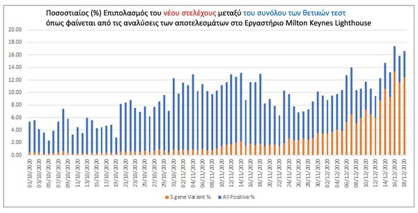 Ο Ηλίας Μόσιαλος απαντά σε 9 ερωτήματα για το νέο στέλεχος του κορωνοϊού- Η ανάρτηση στο Facebook