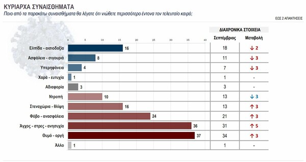 Κάπα Research: Ένας στους 4 δηλώνει πως δεν θα κάνει το εμβόλιο για τον κορωνοϊό