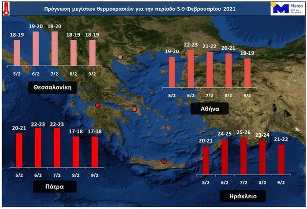 Καιρός: Ηλιοφάνεια και ζέστη το Σαββατοκύριακο - Στους 22-25 βαθμούς οι μέγιστες