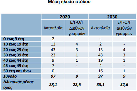 Ο κορωνοϊός προκαλεί «τρικυμία» στην ελληνική ακτοπλοΐα: Χάθηκε τζίρος 300 εκατ. ευρώ