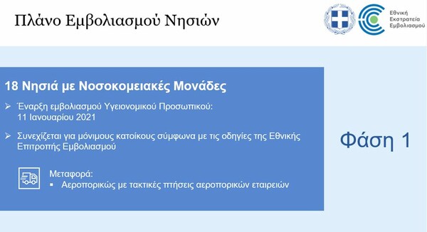 Κορωνοϊός: Σε 4 φάσεις ο εμβολιασμός στα νησιά – Οι ημερομηνίες