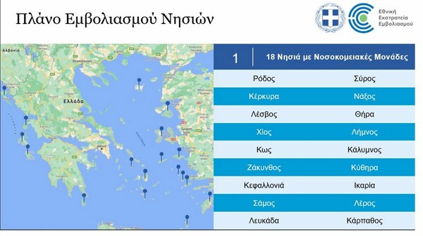 Κορωνοϊός: Σε 4 φάσεις ο εμβολιασμός στα νησιά – Οι ημερομηνίες