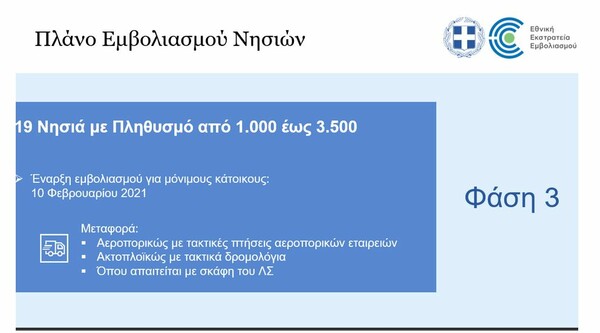 Κορωνοϊός: Σε 4 φάσεις ο εμβολιασμός στα νησιά – Οι ημερομηνίες