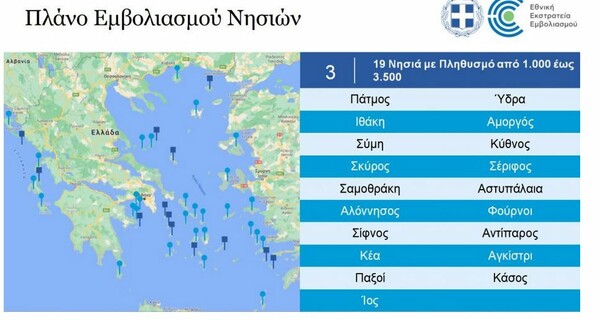 Κορωνοϊός: Σε 4 φάσεις ο εμβολιασμός στα νησιά – Οι ημερομηνίες