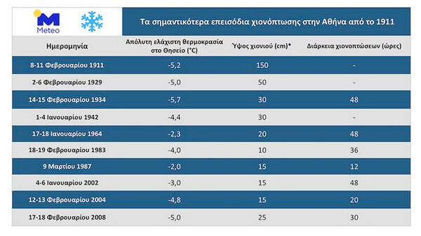 Η κακοκαιρία «Μήδεια» σκεπάζει την Ελλάδα: Δείτε live την πορεία της - Πού θα χιονίσει τις επόμενες ώρες