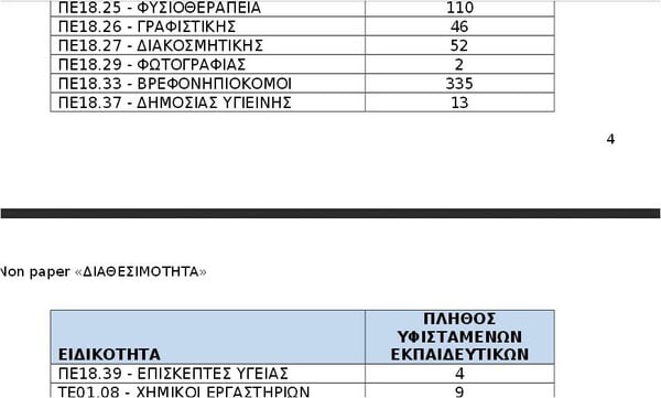 Καταργούν ειδικότητες τεχνικών λυκείων για τη διαθεσιμότητα