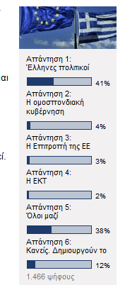 «Πολιτικό χάος στην Ελλάδα» το πρώτο θέμα των Financial Times Deutschland