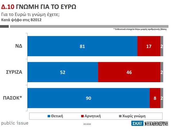 Κατά του Μνημονίου το 68% των Ελλήνων