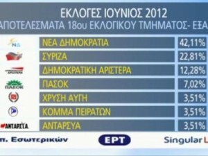 Τα Εξάρχεια (δεν) ξαναψήφισαν