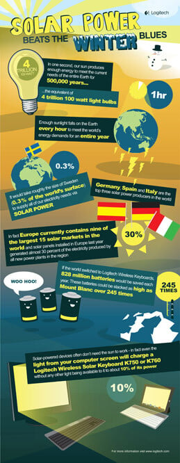 Logitech Solar Feature 2012