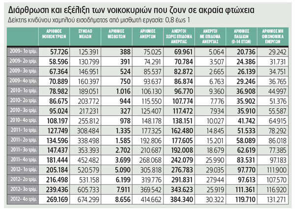 Οι «επώδυνοι» αριθμοί της κρίσης