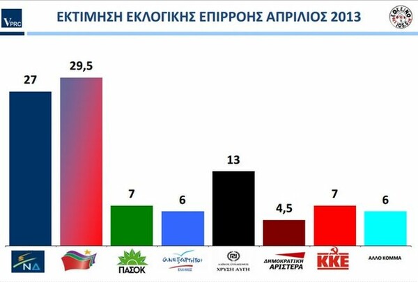 Έρευνα: 6 στους 10 θέλουν άμεση κατάργηση του μνημονίου