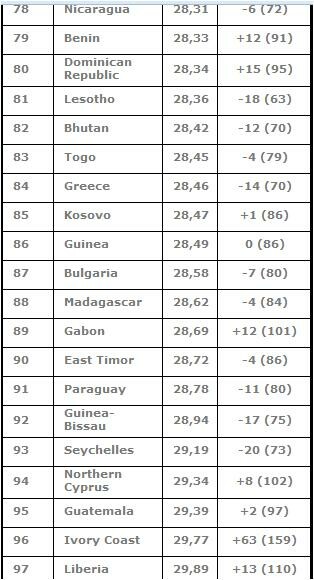 Ελλάδα: «Βουτιά του δείκτη ελευθερίας του Τύπου»