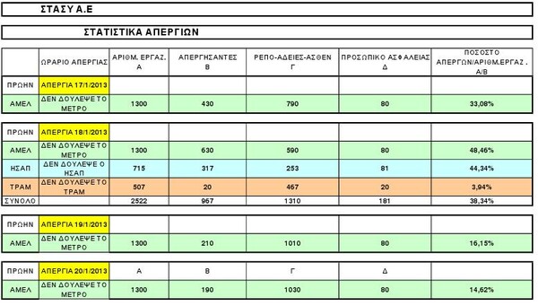 Ο εισαγγελέας μπαίνει στο Μετρό