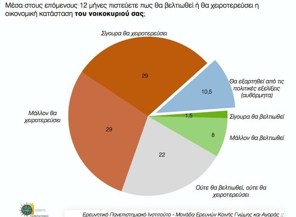 Δημοσκόπηση ΠΑΜΑΚ: Το 60,5% θέλει παραμονή στο ευρώ και νέο μνημόνιο