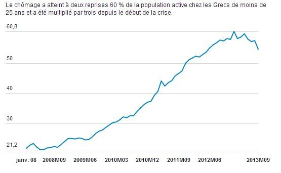 Le Monde: Μήνυμα στη Μέρκελ η πρώτη απεργία της χρονιάς στην Ελλάδα