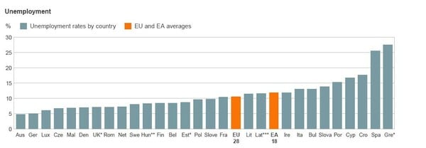 Τα μεγάλα ζητήματα των ευρωεκλογών