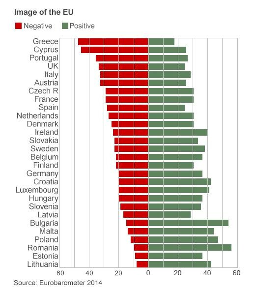 Τα μεγάλα ζητήματα των ευρωεκλογών