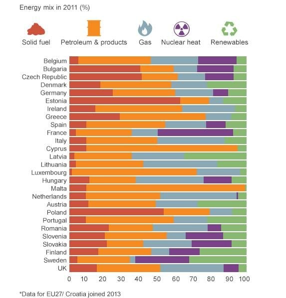 Τα μεγάλα ζητήματα των ευρωεκλογών