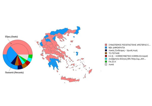 Τα τελικά αποτελέσματα των εκλογών