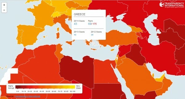 Χειρότερη χώρα στην Ε.Ε. στη διαφθορά του δημοσίου η Ελλάδα