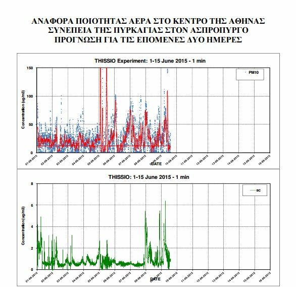 Σε εμπρησμό από εξωτερικό χώρο αποδίδει η Πυροσβεστική την πυρκαγιά στον Ασπρόπυργο