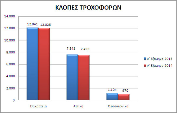 O χάρτης της εγκληματικότητας το πρώτο εξάμηνο του 2015