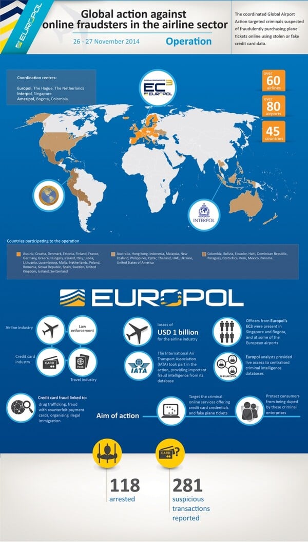 Μαζική επιχείρηση της Europol για τη σύλληψη κυβερνο-απατεώνων