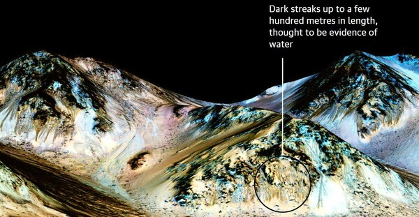 Η NASA ανακοίνωσε πως βρέθηκε νερό στον Άρη