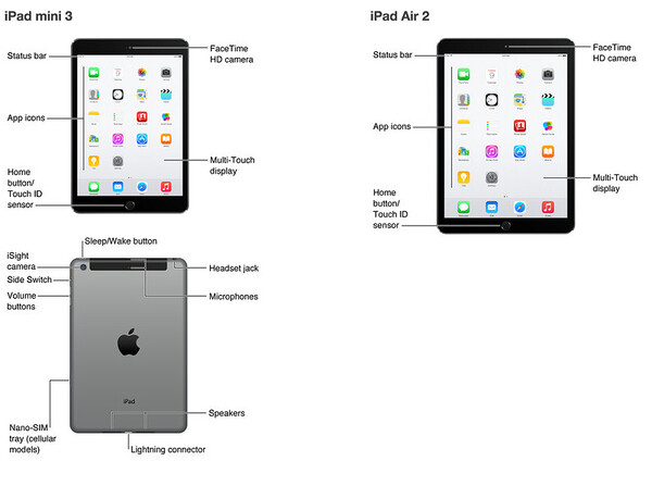 Η Apple διέρρευσε κατά λάθος τα νέα της iPad