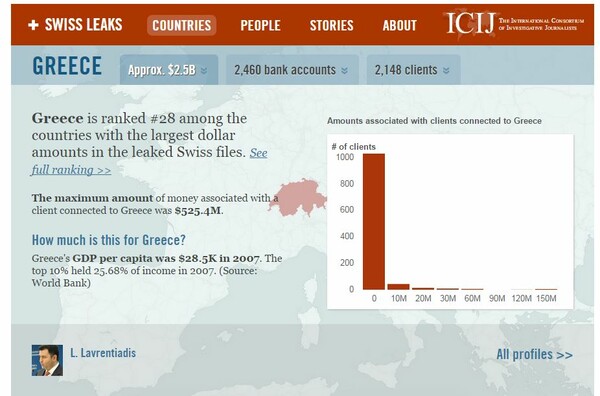 SwissLeaks:Διαρροή λίστας 100.000 πελατών της ελβετικής ΗSBC σε μια πρωτοφανή παγκόσμια έρευνα για την φοροδιαφυγή