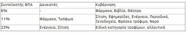 Το Μαξίμου δίνει στη δημοσιότητα με non paper τη σκληρή πρόταση των Θεσμών