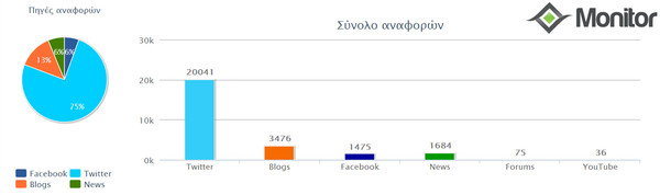 Αυτός είναι ο πρώτος λογαριασμός στο Twitter που πόσταρε για το Μαζιώτη