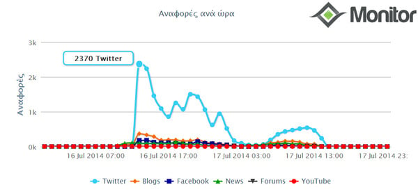 Αυτός είναι ο πρώτος λογαριασμός στο Twitter που πόσταρε για το Μαζιώτη