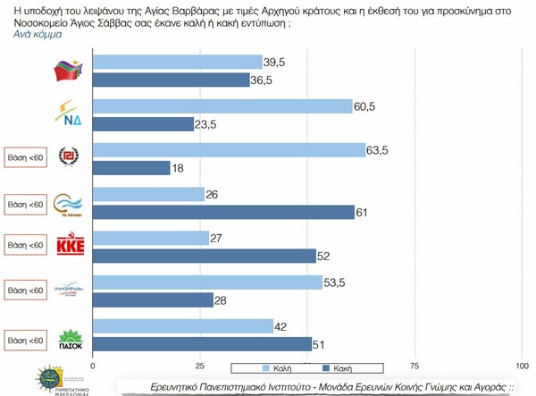 Δημοσκόπηση: Λάθος στρατηγική βλέπουν οι πολίτες - Ανησυχία και πτώση της δημοφιλίας του Τσίπρα