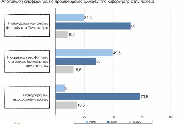 Δημοσκόπηση: Λάθος στρατηγική βλέπουν οι πολίτες - Ανησυχία και πτώση της δημοφιλίας του Τσίπρα