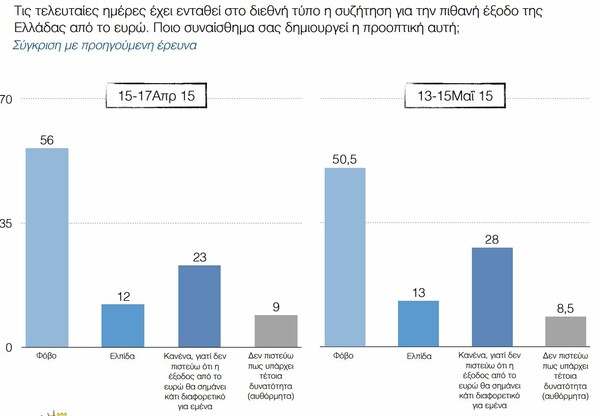 Δημοσκόπηση: Λάθος στρατηγική βλέπουν οι πολίτες - Ανησυχία και πτώση της δημοφιλίας του Τσίπρα