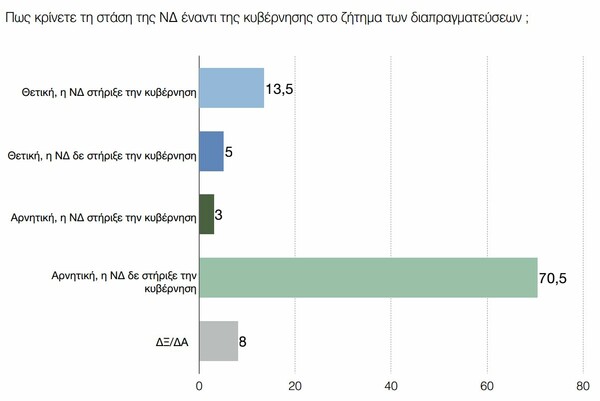 Δημοσκόπηση: Διχασμένοι με τον Παυλόπουλο, αρνητικoί γα το Κούγκι και πιο φοβισμένοι για το Grexit