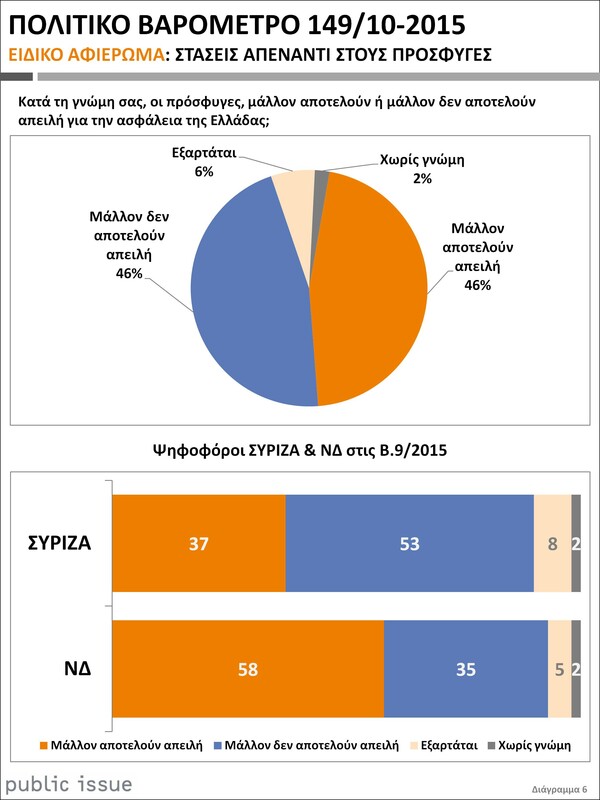 Έρευνα: Ποια είναι η στάση των Ελλήνων απέναντι στην προσφυγική κρίση;